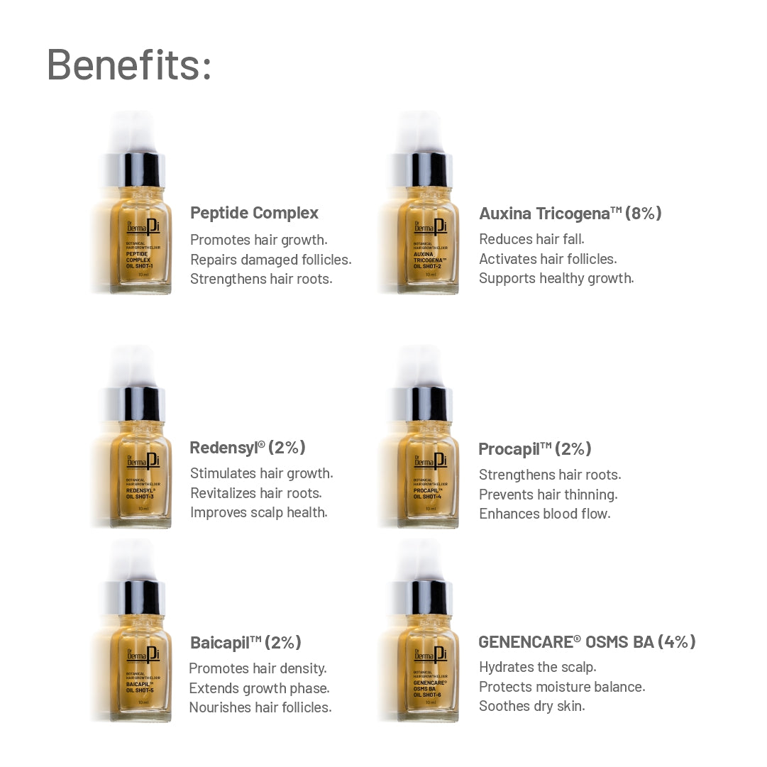 Drdermapi Botanical Hair Growth Elixir Oil Shots | Suitable for All Hair Types- 6 Vials (10 ml) + 0.5 mm Dermaroller
